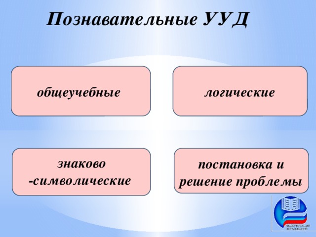 Познавательные УУД общеучебные логические знаково -символические постановка и решение проблемы