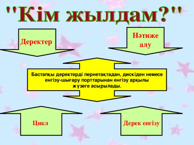 Нәтиже алу Деректер   Бастапқы деректерді пернетақтадан, дискіден немесе  енгізу-шығару порттарынан енгізу арқылы  жүзеге асырылады.   Дерек енгізу Цикл