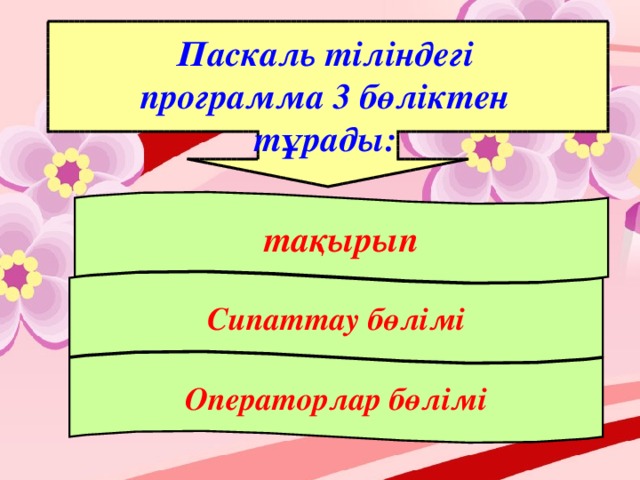 Паскаль тіліндегі программа 3 бөліктен тұрады: тақырып Сипаттау бөлімі Операторлар бөлімі