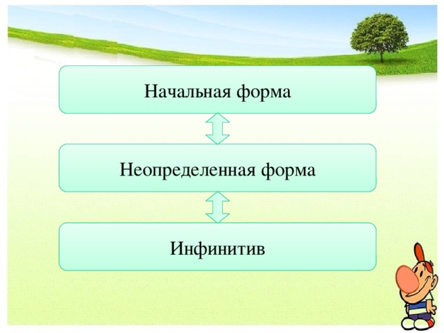 Презентация неопределенная. Хозяйство начальная форма.