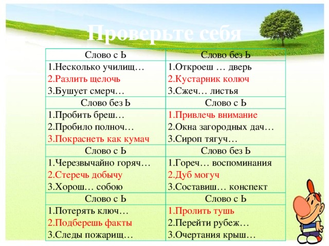 Проверьте себя Слово с Ь Несколько училищ… Слово без Ь Разлить щелочь Откроеш … дверь Слово без Ь Кустарник колюч Бушует смерч… Слово с Ь Пробить бреш… Пробило полноч… Сжеч… листья Покраснеть как кумач Привлечь внимание Слово с Ь Окна загородных дач… Сироп тягуч… Слово без Ь Черезвычайно горяч… Стеречь добычу Гореч… воспоминания Слово с Ь Дуб могуч Хорош… собою Слово с Ь Потерять ключ… Составиш… конспект Подберешь факты Пролить тушь Перейти рубеж… Очертания крыш… Следы пожарищ…