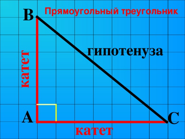 катет B Прямоугольный треугольник гипотенуза A C катет