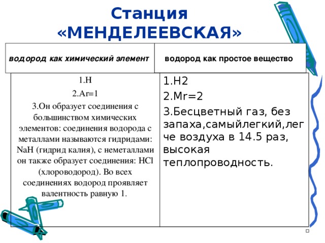 Характеристика элемента водорода по плану 8 класс