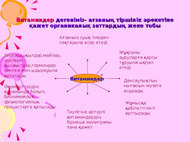 Жұқпалы ауруларға қарсы тұруына ықпал етеді Витаминдер дегеніміз- ағзаның тіршілік әрекетіне қажет органикалық заттардың жеке тобы Ағзаның суық тиюден сақтауына әсер етеді Аминқышқылдар,майлар, нуклеин қышқылдар,гормондар синтезі мен ыдырауына қатысады Витаминдер Денсаулықтың нығаюын жүзеге асырады Ферменттердің құрамында болып, биохимиялық, физиологиялық процестерге қатысады Жұмысқа қабілеттілікті арттырады Тәулігіне әртүрлі витаминдердің бірнеше милиграмы ғана қажет