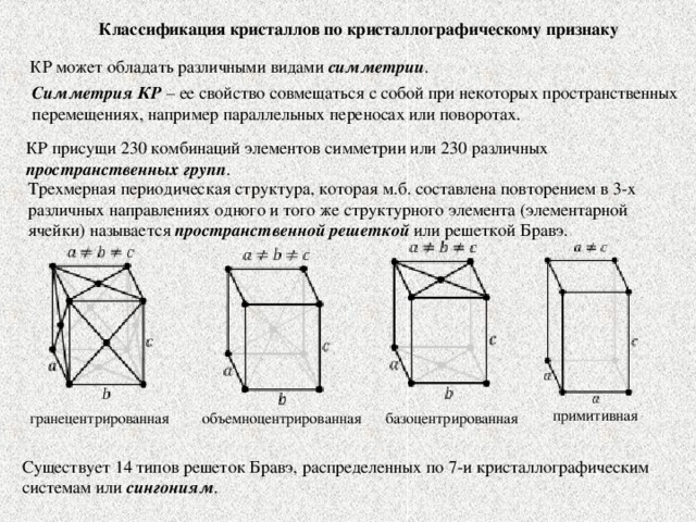 Классификация кристаллов по кристаллографическому признаку КР может обладать различными видами симметрии . Симметрия КР – ее свойство совмещаться с собой при некоторых пространственных перемещениях, например параллельных переносах или поворотах. КР присущи 230 комбинаций элементов симметрии или 230 различных пространственных групп . Трехмерная периодическая структура, которая м.б. составлена повторением в 3-х различных направлениях одного и того же структурного элемента (элементарной ячейки) называется пространственной решеткой или решеткой Бравэ. примитивная базоцентрированная гранецентрированная объемноцентрированная Существует 14 типов решеток Бравэ, распределенных по 7-и кристаллографическим системам или сингониям .