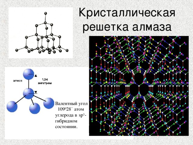 Кристаллическая решетка алмаза Валентный угол 109 0 28 ’’  атом углерода в  sp 3 -гибридном состоянии .