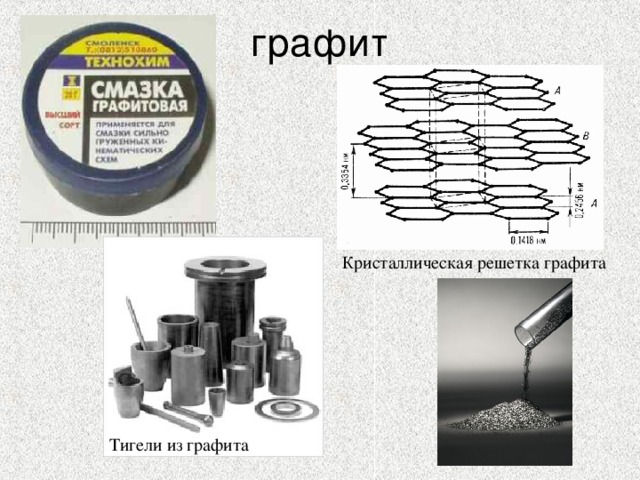 графит Кристаллическая решетка графита Тигели из графита