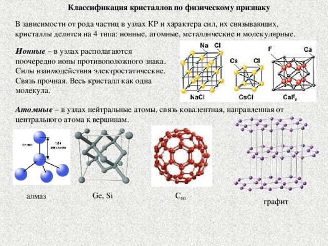 Классификация кристаллов по физическому признаку В зависимости от рода частиц в узлах КР и характера сил, их связывающих, кристаллы делятся на 4 типа: ионные, атомные, металлические и молекулярные. Ионные – в узлах располагаются поочередно ионы противоположного знака. Силы взаимодействия электростатические. Связь прочная. Весь кристалл как одна молекула. Атомные – в узлах нейтральные атомы, связь ковалентная, направленная от центрального атома к вершинам. С 60 Ge, Si алмаз графит