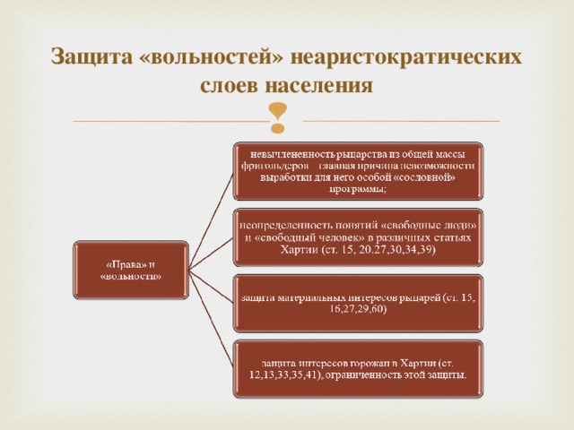 Контрольная работа по теме История создания и историческое значение Великой Хартии вольностей