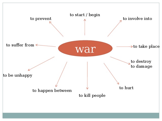 to start / begin to involve into to prevent war to suffer from to take place to destroy to damage to be unhappy to hurt to happen between to kill people