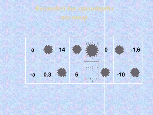 Кестедегі бос орындарды толтыр   а  -а  -0,3  0,3 14   -14 -6  6  0   0   10  -1,6 -10 1,6