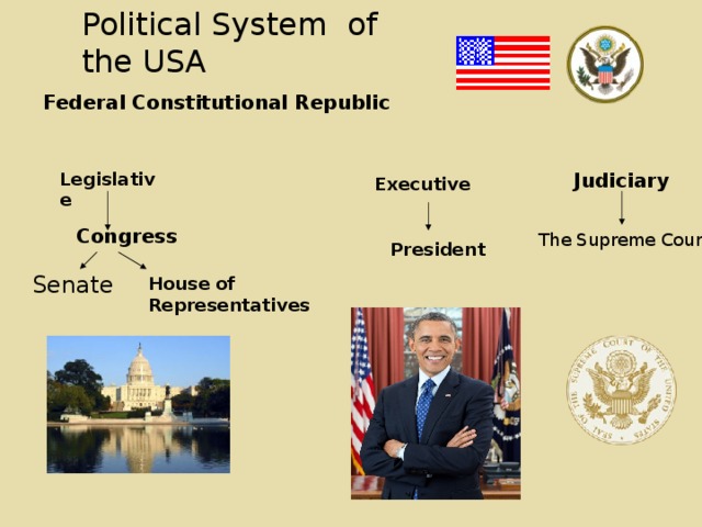 Political System of the USA Federal Constitutional Republic Legislative  Judiciary Executive President Congress The Supreme Court Senate House of Representatives