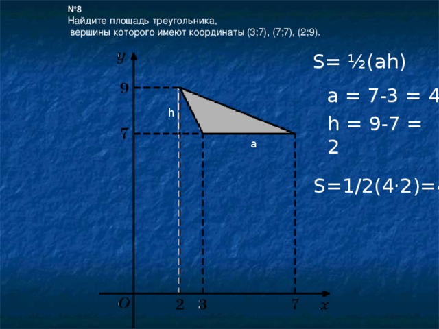 № 8 Найдите площадь треугольника,  вершины которого имеют координаты (3;7), (7;7), (2;9). S= ½(аh) а = 7-3 = 4 h h = 9-7 = 2 a S=1/2(4 ·2)=4