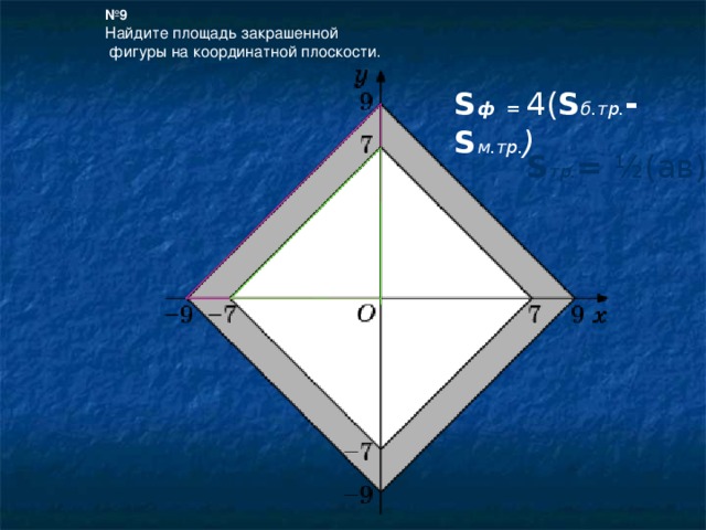 № 9 Найдите площадь закрашенной  фигуры на координатной плоскости. S ф  = 4( S б.тр. -  S м.тр. ) S тр. =  ½(aв)