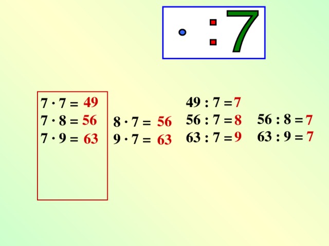 49 : 7 = 56 : 7 = 63 : 7 = 7 49 7 · 7 = 7 · 8 = 7 · 9 =    56 : 8 = 63 : 9 = 56 8 7 56 8 · 7 = 9 · 7 = 7 9 63 63