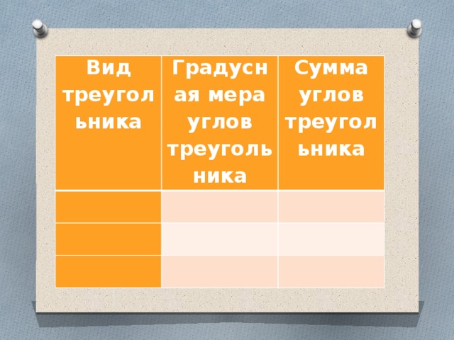 Вид треугольника Градусная мера углов треугольника   Сумма углов треугольника                