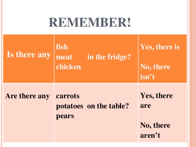Remember!     fish  Is there any   Are there any carrots Yes, there is meat in the fridge? chicken  potatoes on the table? Yes, there are No, there isn’t pears  No, there aren’t