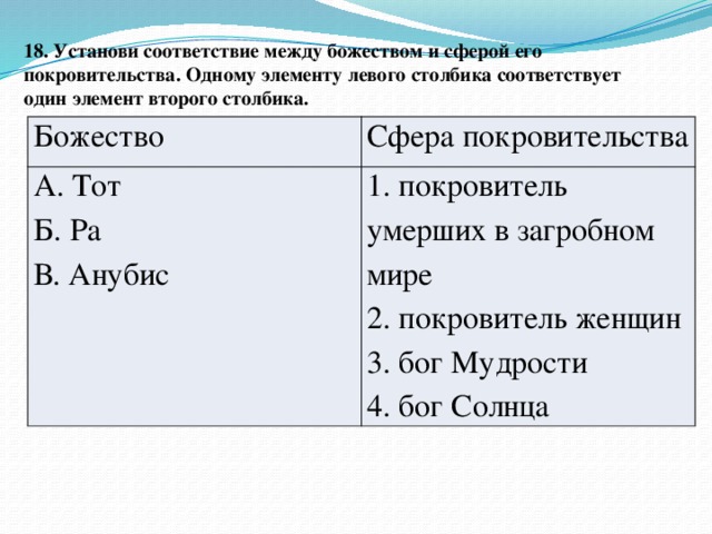 18. Установи соответствие между божеством и сферой его покровительства. Одному элементу левого столбика соответствует один элемент второго столбика. Божество Сфера покровительства А. Тот Б. Ра 1. покровитель умерших в загробном мире 2. покровитель женщин В. Анубис 3. бог Мудрости 4. бог Солнца