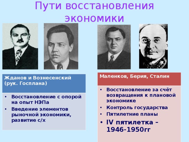 Пути восстановления экономики   Маленков, Берия, Сталин  Восстановление за счёт возвращения к плановой экономике Контроль государства Пятилетние планы IV пятилетка – 1946-1950гг  Жданов и Вознесенский (рук. Госплана)  Восстановление с опорой на опыт НЭПа Введение элементов рыночной экономики, развитие с/х