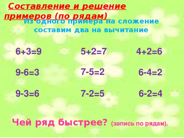 Составление и решение примеров (по рядам)  Из одного примера на сложение составим два на вычитание 6+3=9 4+2=6 5+2=7  7-5=2 9-6=3 6-4=2 6-2=4 9-3=6 7-2=5 Чей ряд быстрее? (запись по рядам).