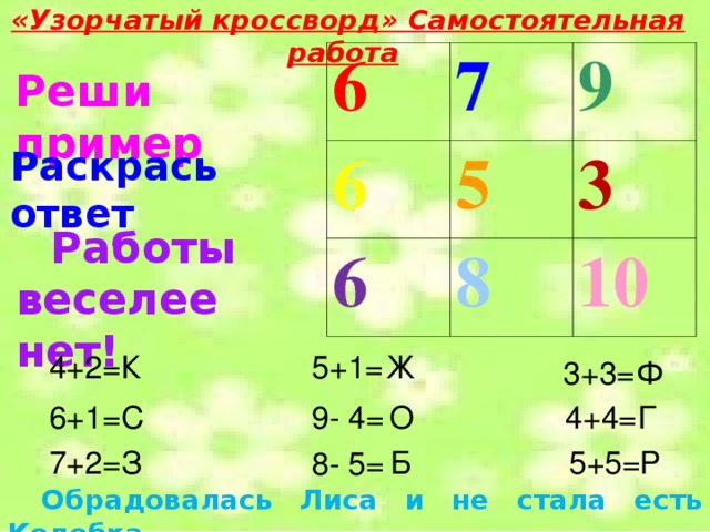 «Узорчатый кроссворд» Самостоятельная работа  6 7 6 5 9 6 3 8 10 Реши пример   Раскрась ответ Работы веселее нет! 6 6 7 6 5 9 3 8 10 К 4+2= Ж 5+1= Ф 3+3= 6+1= С 9- 4=  4+4= Г О 7+2=  З Р Б 5+5= 8- 5=  Обрадовалась Лиса и не стала есть Колобка.