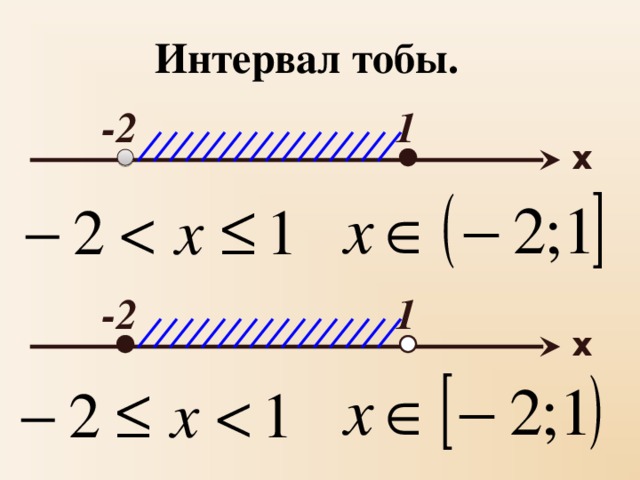 Интервал тобы. 1 -2 x -2 1 x 3