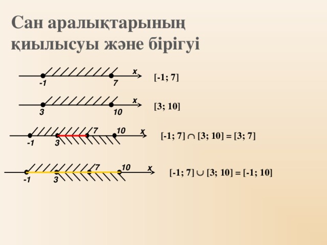 Сан аралықтарының қиылысуы және бірігуі x [-1; 7] -1 7 x [3; 10] 3 10 10 7 x [-1; 7]  [3; 10] = [3; 7] -1 3 7 10 x [-1; 7]  [3; 10] = [-1; 10] -1 3