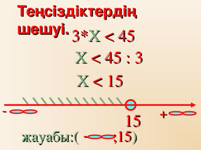 Теңсіздіктердің шешуі.  3* X  X  X - + 15  - жауабы: ( ;15 ) 9