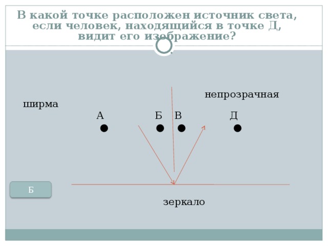 Изображением источника света s в зеркале м см рисунок является точка