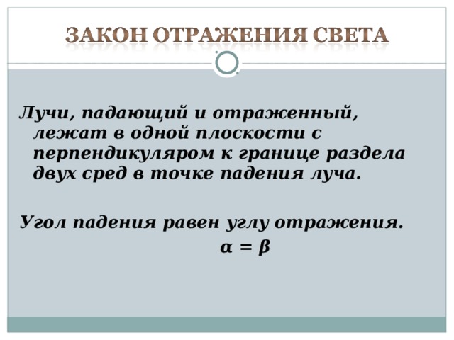 Лучи, падающий и отраженный, лежат в одной плоскости с перпендикуляром к границе раздела двух сред в точке падения луча.  Угол падения равен углу отражения.  α = β