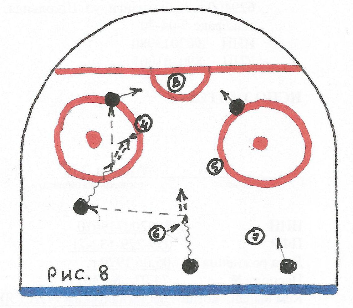 Хоккей в схемах и мемах ведущие. Схема расстановки игроков хоккей. Центральный нападающий в хоккее тактика. Тактика игры в хоккей с шайбой. Хоккейные тактические схемы.