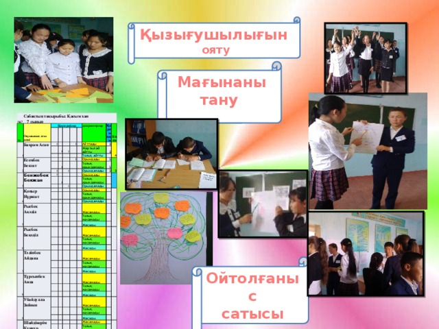 Қызығушылығын  ояту Мағынаны тану  № 7 Сабақтың тақырыбы: Қасым хан  7 сынып № Оқушының аты-жөні 1   Критерийлер Бахрам Асан     1     2   Есембек Бекзат 1       дескрипторлар   1     1           3 Қортынды Бенжебек Бекжан 1 Айтпады   Баға   1     Жартылай айтты 1 1     2   4 Толық айтты   1 4     2       1 Қоңыр Нұршат   Орындады     Толық орындамады       1       Орындамады   3 1 1   5 Орындады Рысбек Ақәділ           2   Толық орындамады                         Орындамады 6         Рысбек Бекәділ Орындады         Толық орындамады                     Орындамады       7     Тәліпбек Айдана           Жасамады     Толық жасамады                 8     Жасады         Жасамады     Тұрсынбек Аида           Толық жасамады               Жасады         9             Жасамады Убайдулла Зейнеп             Толық жасамады                       Жасады   10     Жасамады   Шайдікерім Күннұр         Толық жасамады             Жасады                 Жасамады         Толық жасамады                 Жасады     Жасамады       Толық жасамады         Жасады   Ойтолғаныс сатысы