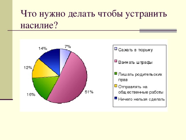 Что нужно делать чтобы устранить насилие?