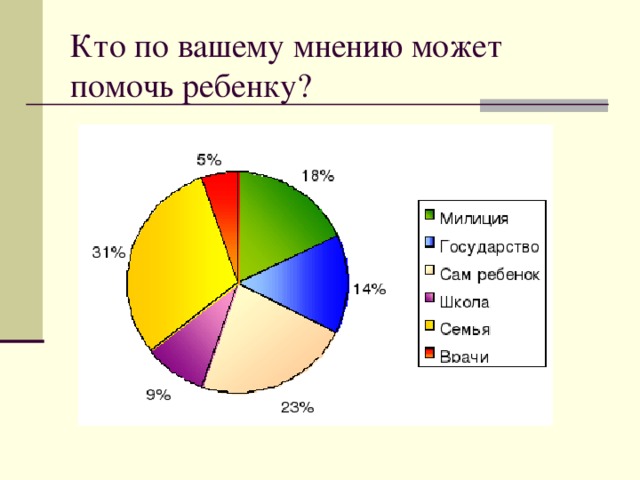 Кто по вашему мнению может помочь ребенку?