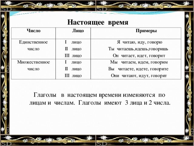 Настоящее время Число  Лицо Единственное число  Примеры I лицо II лицо III лицо Множественное число I лицо II лицо III лицо  Я читаю, иду, говорю  Ты читаешь,идешь,говоришь  Он читает, идет, говорит  Мы читаем, идем, говорим  Вы читаете, идете, говорите  Они читают, идут, говорят  Глаголы в настоящем времени изменяются по лицам и числам.  Г лаголы имеют 3 лица и 2 числа.