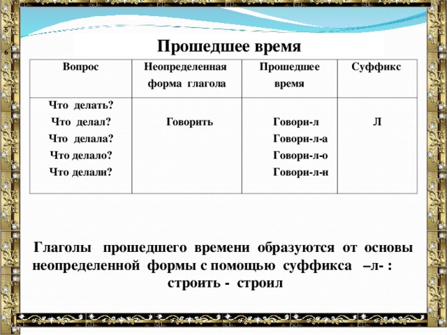 Определенное прошедшее время глагола