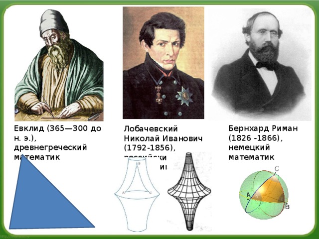 Евклид (365—300 до н. э.), древнегреческий математик Бернхард Риман (1826 -1866), немецкий математик Лобачевский Николай Иванович (1792-1856), российский математик