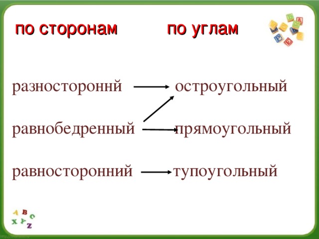 по сторонам по углам разностороннй остроугольный равнобедренный прямоугольный равносторонний тупоугольный