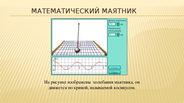 Математический маятник На рисунке изображены колебания маятника, он движется по кривой, называемой косинусом.