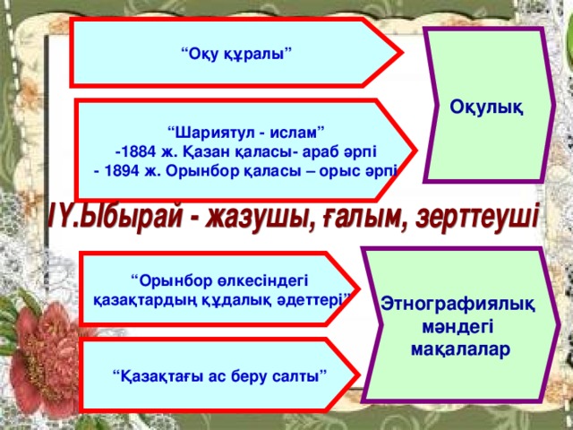 “ Оқу құралы” Оқулық “ Шариятул - ислам” -1884 ж. Қазан қаласы- араб әрпі - 1894 ж. Орынбор қаласы – орыс әрпі Этнографиялық мәндегі мақалалар “ Орынбор өлкесіндегі  қазақтардың құдалық әдеттері” “ Қазақтағы ас беру салты”