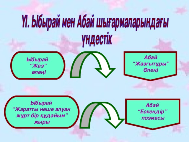 Ыбырай “ Жаз”  өлеңі Абай “ Жазғытұры” Өлеңі Ыбырай “ Жаратты неше алуан жұрт бір құдайым” жыры Абай “ Ескендір” поэмасы