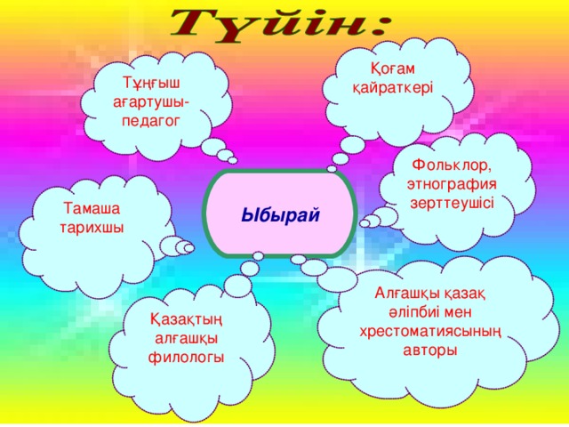 Қоғам қайраткері Тұңғыш ағартушы-педагог Фольклор, этнография зерттеушісі Ыбырай Тамаша тарихшы Алғашқы қазақ әліпбиі мен хрестоматиясының авторы Қазақтың алғашқы филологы