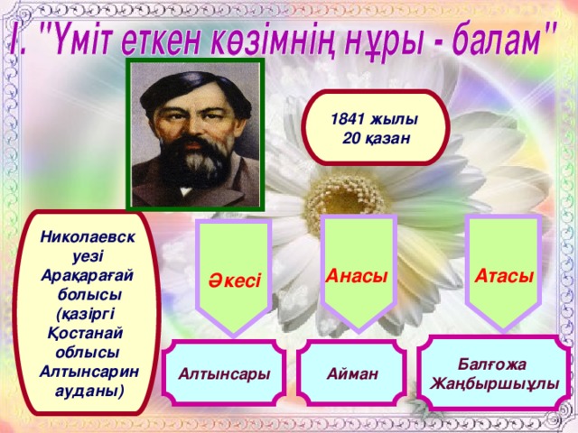 Әкесі Анасы Атасы 1841 жылы 20 қазан Николаевск уезі Арақарағай  болысы (қазіргі Қостанай облысы  Алтынсарин  ауданы) Балғожа Жаңбыршыұлы Алтынсары Айман