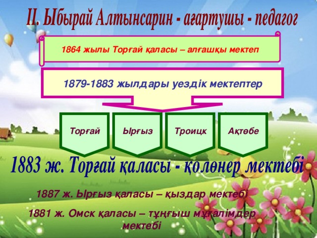 1864 жылы Торғай қаласы – алғашқы мектеп 1879-1883 жылдары уездік мектептер Торғай Ырғыз Троицк Ақтөбе 1887 ж. Ырғыз қаласы – қыздар мектебі 1881 ж. Омск қаласы – тұңғыш мұғалімдер мектебі