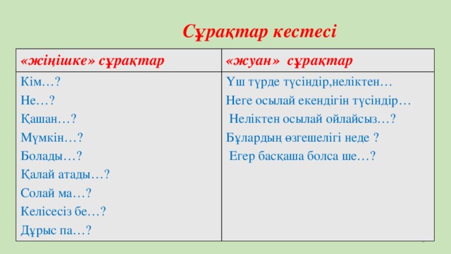 Сұрақтар кестесі «жіңішке» сұрақтар «жуан» сұрақтар Кім…? Үш түрде түсіндір,неліктен… Не…? Қашан…? Неге осылай екендігін түсіндір… Мүмкін…?  Неліктен осылай ойлайсыз…? Болады…? Бұлардың өзгешелігі неде ?  Егер басқаша болса ше…? Қалай атады…? Солай ма…? Келісесіз бе…? Дұрыс па…?