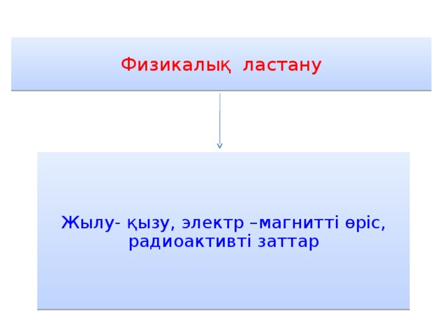 Физикалық ластану Жылу- қызу, электр –магнитті өріс, радиоактивті заттар