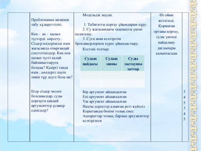 Проблеманың шешімін табу құзыреттілігі. Көк - ақ - қызыл түстерді көрсету. Сіздер өзідеріңізді өзен жағасында отырғандай елестетіңіздер. Көк пен қызыл түсті қалай байланыстыруға болады? Қазіргі таңда өзен , көлдерге қауіп төніп тұр деуге бола ма? Егер сіздер эколог болсаңыздар, суды қорғауға қандай аргументтер ұсынар едіңіздер? Модельдік жауап.  1. Табиғатты қорғау ұйымдарын құру. 2. Су жағасындағы тазалықты үнемі қадағалау. 3. Суға зиян келтіретін броканьерлермен күрес ұйымдастыру. Кестені толтыр: Өз ойын жеткізеді. Қоршаған ортаны қорғау, суды үнемді пайдалану дағдылары қалыптасады Бір аргумент айқындалған Екі аргумент айқындалған Үш аргумент айқындалған Нақты деректер алынған реті жүйесіз Қорытынды бөлімі толық емес Ақпараттар толық, барлық аргументтер келтірілген   3 4 5 3 4 5 Судың пайдасы Судың зияны Суды ластаушы заттар