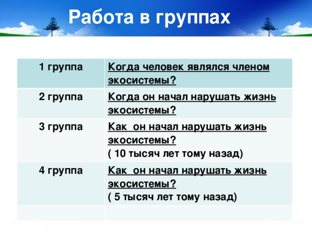 Работа в группах 1 группа Когда человек являлся членом экосистемы? 2 группа Когда он начал нарушать жизнь экосистемы? 3 группа Как он начал нарушать жизнь экосистемы? 4 группа ( 10 тысяч лет тому назад) Как он начал нарушать жизнь экосистемы? ( 5 тысяч лет тому назад)