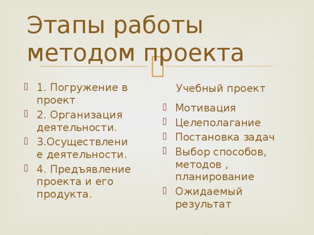 Этапы работы методом проекта 1. Погружение в проект 2. Организация деятельности. 3.Осуществление деятельности. 4. Предъявление проекта и его продукта. Учебный проект