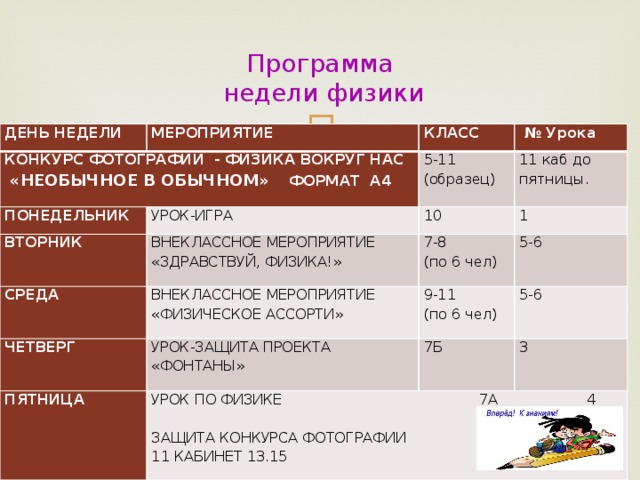 Программа  недели физики ДЕНЬ НЕДЕЛИ МЕРОПРИЯТИЕ КОНКУРС ФОТОГРАФИИ - ФИЗИКА ВОКРУГ НАС  «НЕОБЫЧНОЕ В ОБЫЧНОМ» ФОРМАТ А4 ПОНЕДЕЛЬНИК КЛАСС ВТОРНИК УРОК-ИГРА № Урока 5-11 11 каб до пятницы. (образец) ВНЕКЛАССНОЕ МЕРОПРИЯТИЕ «ЗДРАВСТВУЙ, ФИЗИКА!» 10 СРЕДА ЧЕТВЕРГ 1 7-8 ВНЕКЛАССНОЕ МЕРОПРИЯТИЕ УРОК-ЗАЩИТА ПРОЕКТА «ФОНТАНЫ» 5-6 «ФИЗИЧЕСКОЕ АССОРТИ» (по 6 чел) 9-11 ПЯТНИЦА (по 6 чел) 5-6 7Б УРОК ПО ФИЗИКЕ 7А 4 3 ЗАЩИТА КОНКУРСА ФОТОГРАФИИ 11 КАБИНЕТ 13.15